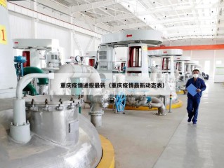 重庆疫情通报最新（重庆疫情最新动态表）
